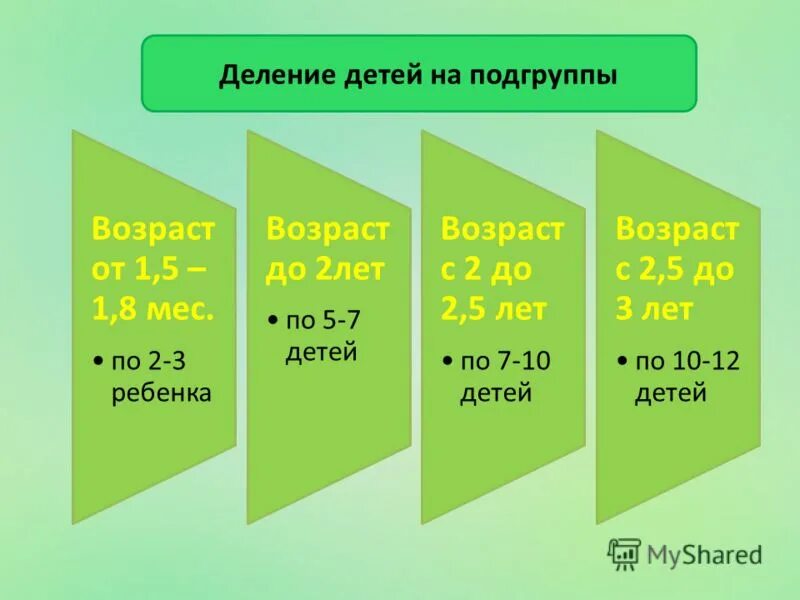 побочные и главные группы в таблице менделеева. группы делят на две подгруппы. развитые страны подгруппы. группы делят на две подгруппы. периодическая система структура периодической системы.