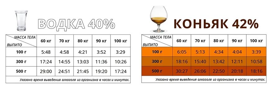 Через сколько можно садиться за руль. Таблица вывода алкоголя из организма для водителя. После выпивки за руль. Выпил 100 грамм водки через сколько можно садиться за руль