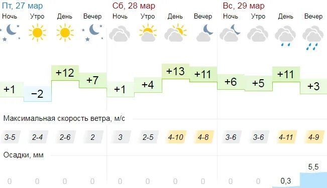 Погода на месяц в тверской обл. Погода на месяц в тверской обл