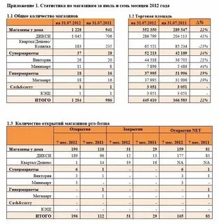 Во сколько открывается хорошо