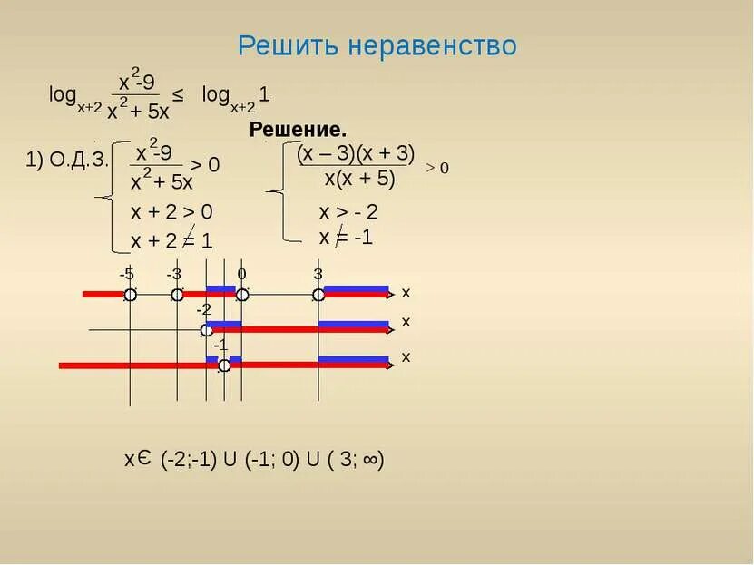 Решите неравенство log2 x 5 1. Log3 x&gt;2 решить неравенство. log 2 x решить решить неравенство. решение неравенств x&gt;1 x&gt;5. решите неравенство: log x ≤ 2.