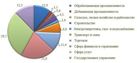 Состояние и перспективы экономики