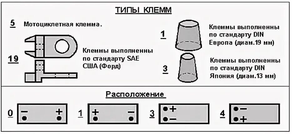 Плюс справа