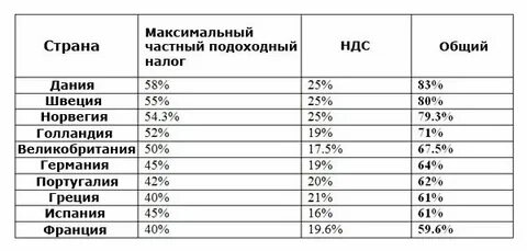 Таблица без ндс