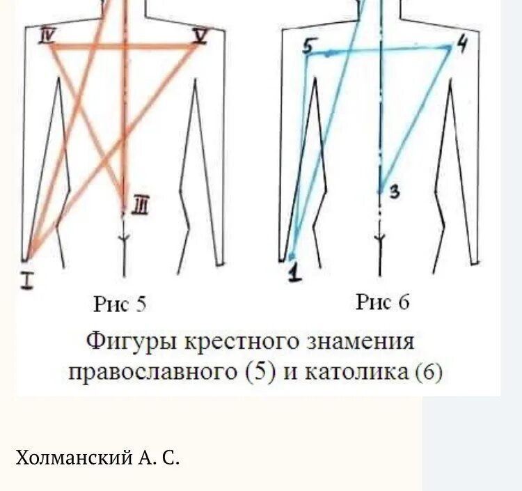 Осенение крестным знамением. Крестное Знамение у католиков. Крестное Знамение у православных и католиков различия. Католическое крестное Знамение схема. Крестное Знамение пентаграмма.