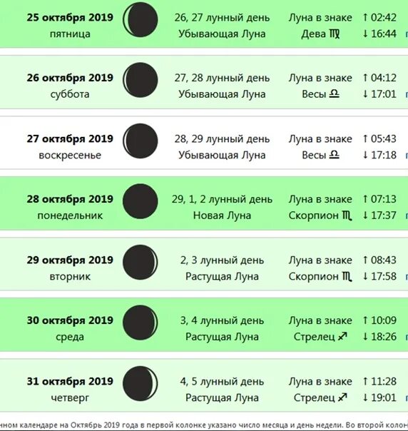 19 апреля лунный. Лунные сутки сегодня. Новолуние первый лунный день. Какой сегодня лунный день. Лунный календарь на месяц.