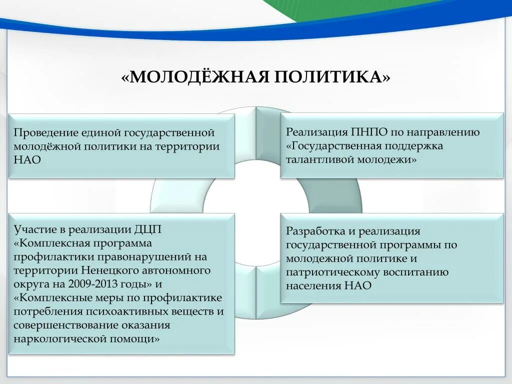 Реализация государственной молодежной политики. Молодежная политика. Государственная политика молодежи. Сферы молодежной политики. Изменения молодежной политики