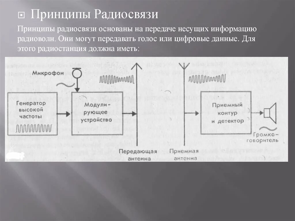 Принципы радиосвязи и телевидения блок схема. Блок схема принципа радиосвязи. Принципы радиосвязи и телевидения 9 класс физика. Принцип работы радиосвязи и телевидения.