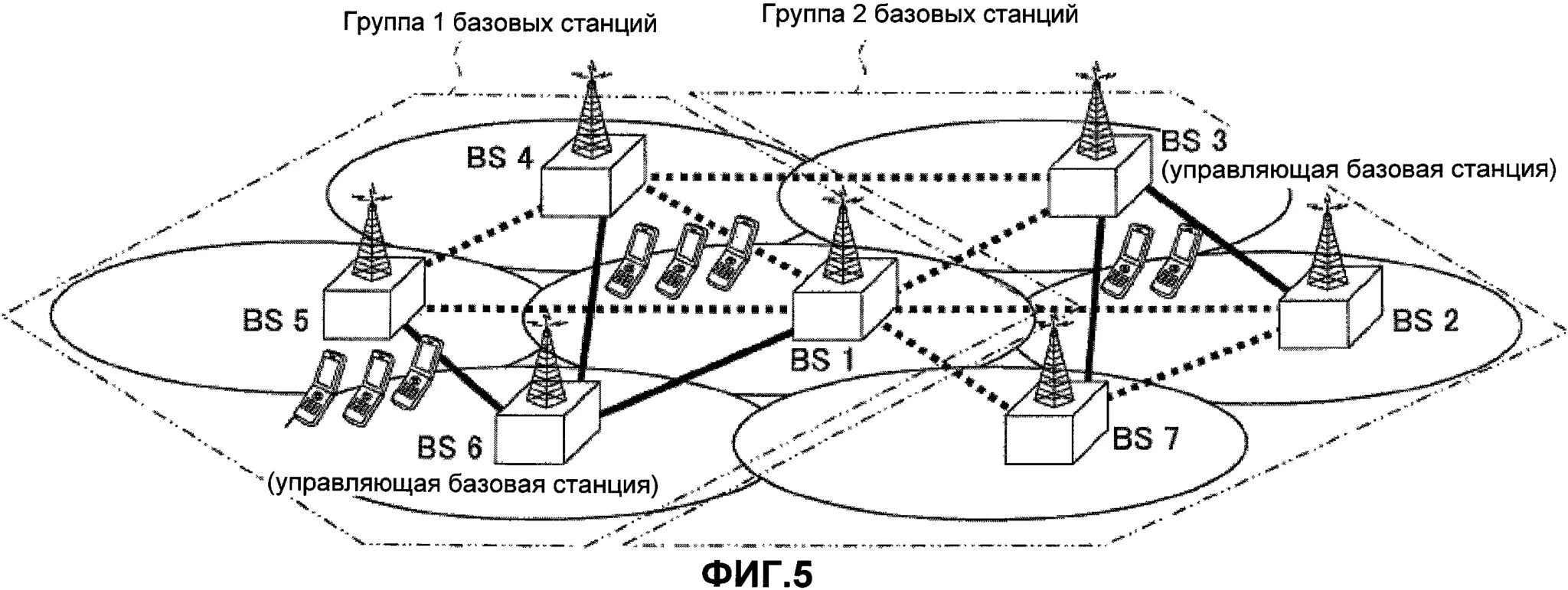 Станции сети связи. Схема работы сотовой связи кратко. Функциональная схема сотовой сети 3g. Структурная схема организации сотовой связи. Принцип действия сотовой связи схема.