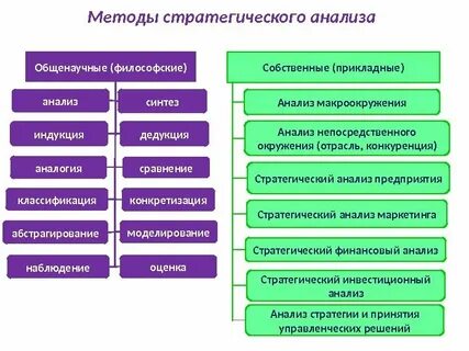 Основные стратегии исследования