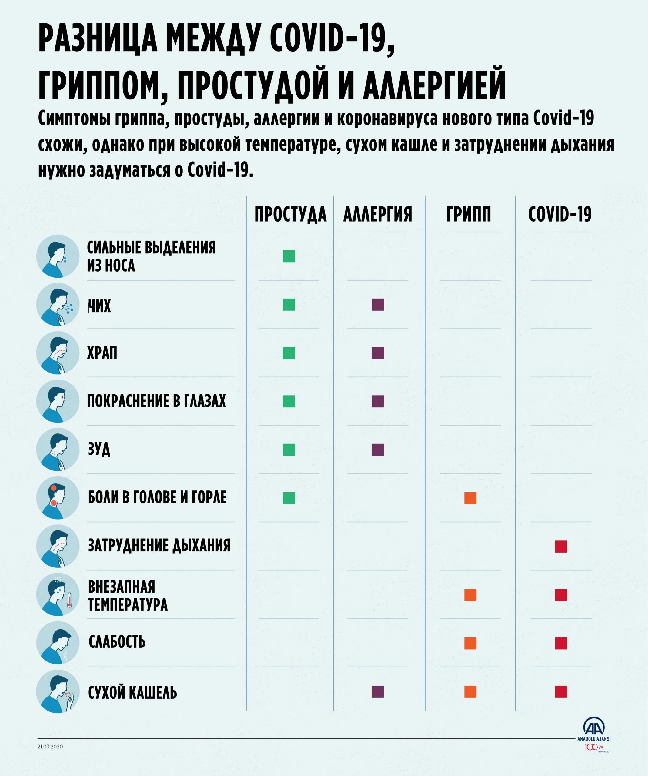Как долго температура при гриппе