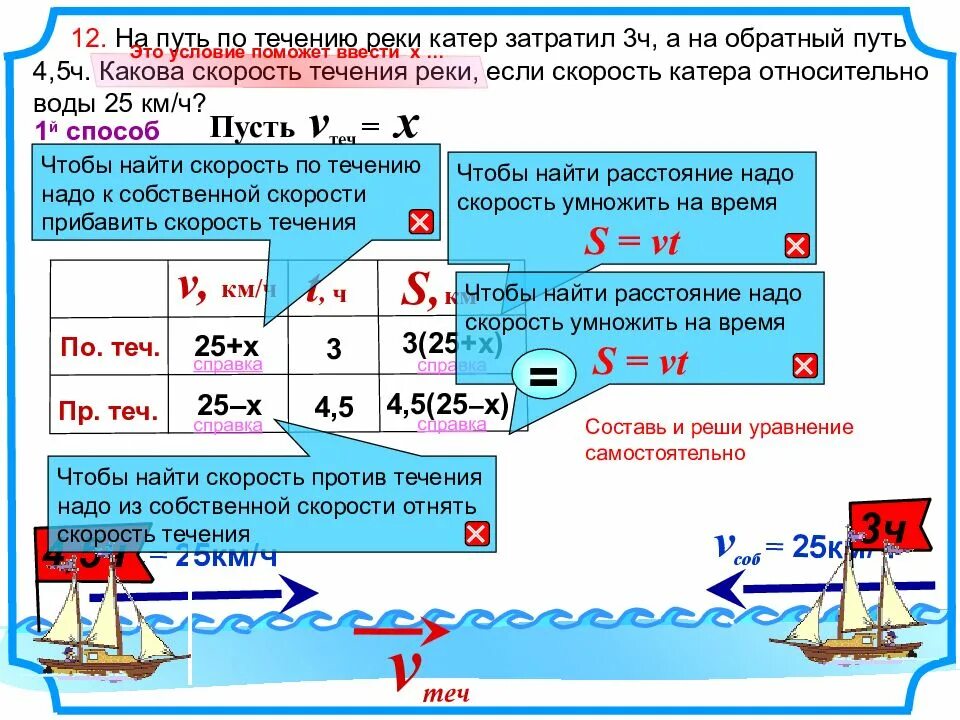 Метод решения задач на движение. Скорость течения реки формула 5 класс. формула по нахождение скорости течение реки. решение задач на движение. задачи на движение по реке.