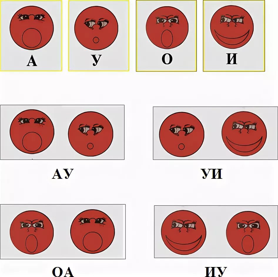 Произнесение гласных звуков. Схема артикуляции гласных звуков для детей. Символы гласных звуков. Карточки символы гласных звуков. Символы гласных для дошкольников.