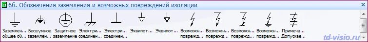 Цифровая земля обозначение. Условно-Графическое обозначение заземления. Заземлитель обозначение на схеме. Обозначение заземления заземление. Обозначение молниеотвода на схеме.