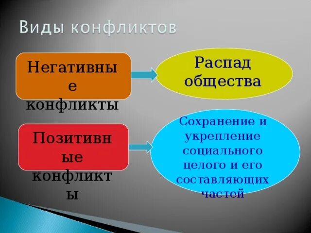 Распад целого. Распад общества. Распад общности. Развал это в конфликте. Причины распада общества.