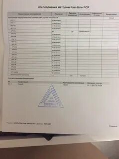Буду папой анализы
