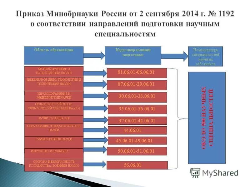 аспирант в медицине.