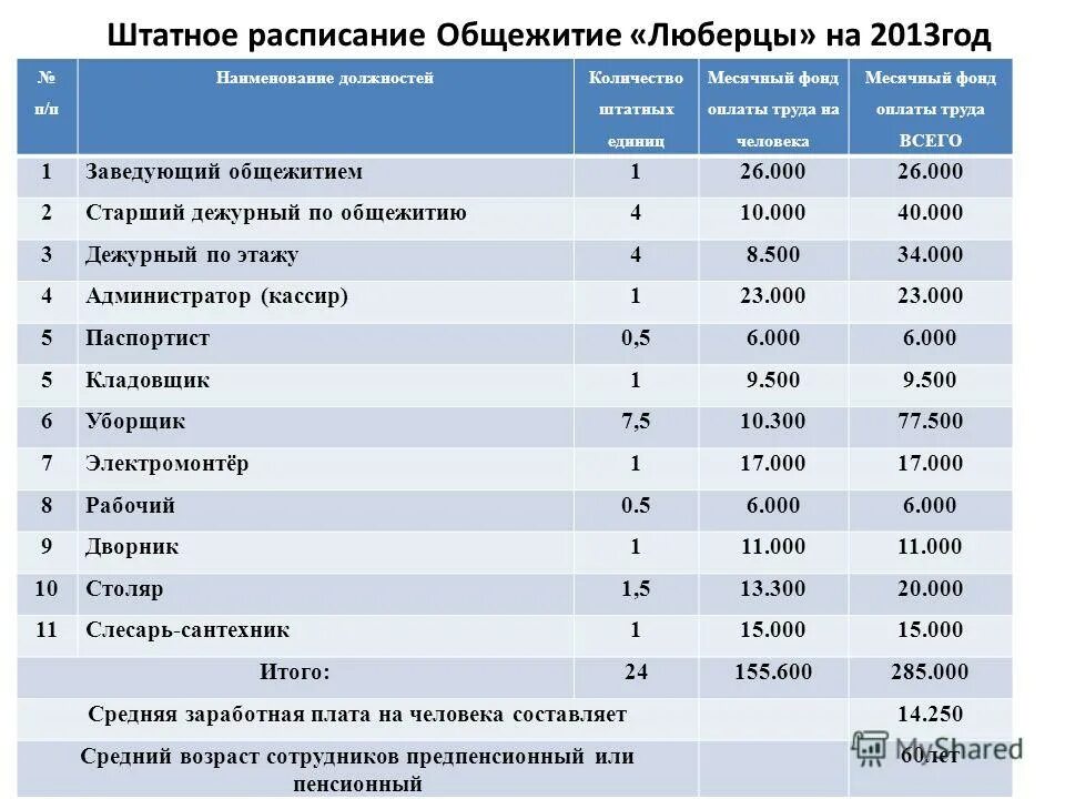 схема мгупп. вузы санкт петербург проходной балл 2021. вузы москвы бюджет баллы. вузы бюджет с общежитием. студенческое общежитие гуу.