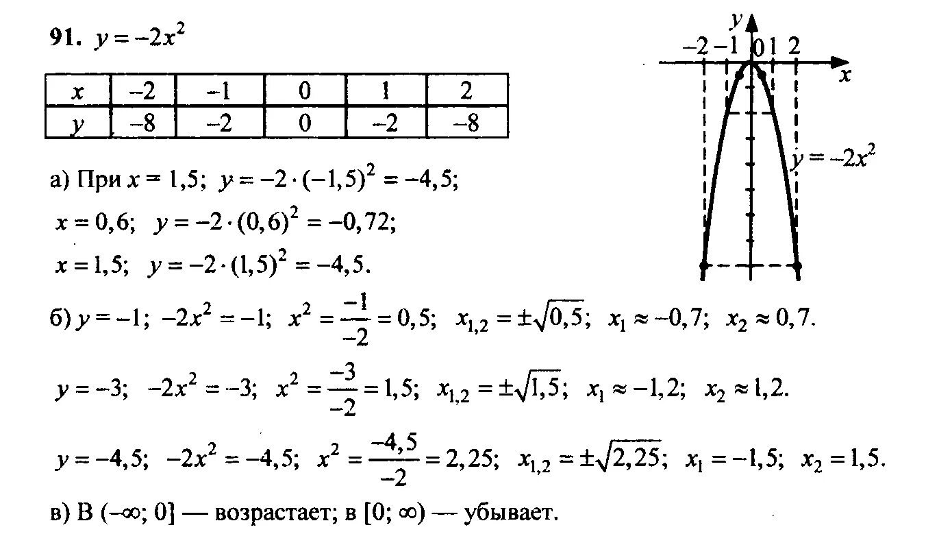 Алгебра 9 класс разбор. Алгебра 9 класс макарычев 91. алгебра 9 класс макарычев домашние задания. гдз по алгебре 9 класс макарычев номер 91. номер 91 по алгебре 9 класс макарычев.