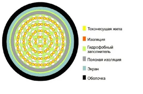 Кабель тпп