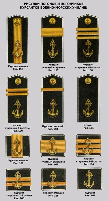 Знаки различия военно морского флота. Звания ВМФ СССР. Знаки различия в морском флоте СССР. Воинские звания ВМФ СССР. Звания морского флота СССР.