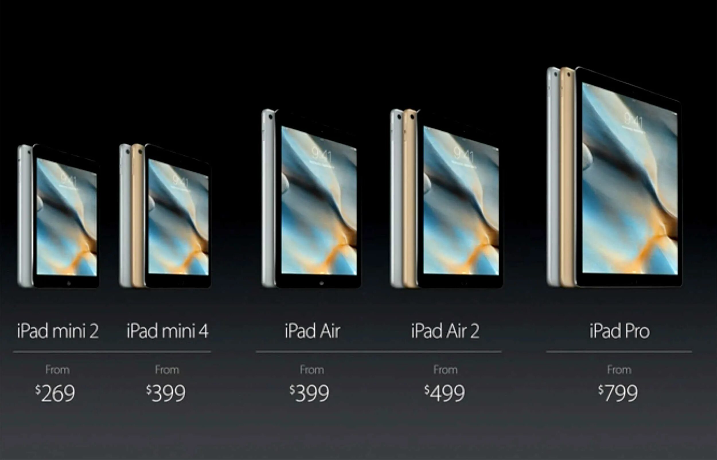 Сколько поколений ipad. Сколько поколений ipad