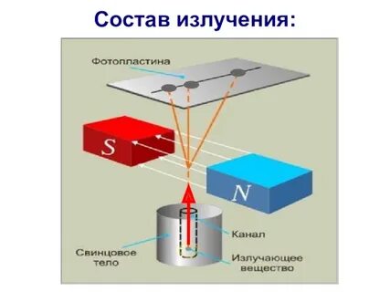 Видеоурок излучение 8 класс