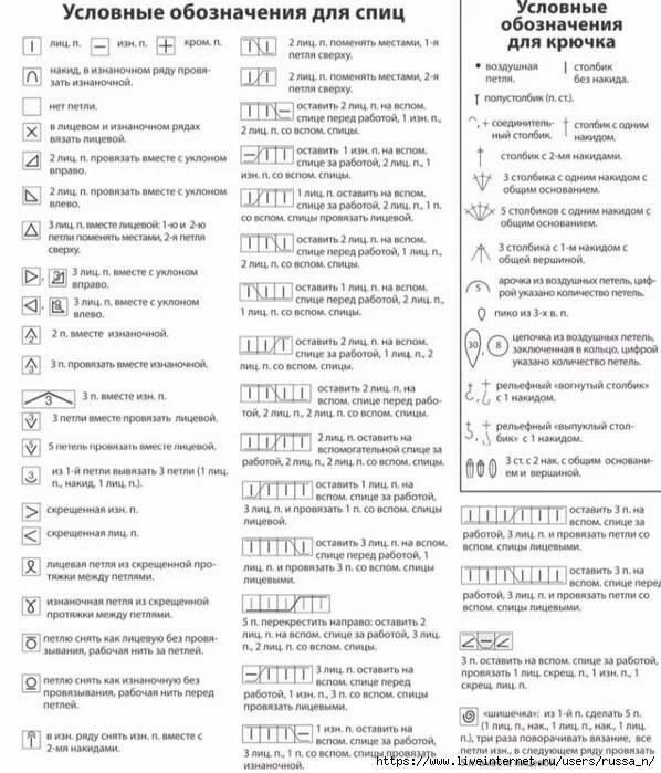 Расшифровка схем вязания спицами. Условные обозначения петель в вязании спицами. Обозначения петель в вязании спицами на схемах. Обозначения на японских схемах вязания спицами расшифровка. Расшифровки схем спицами