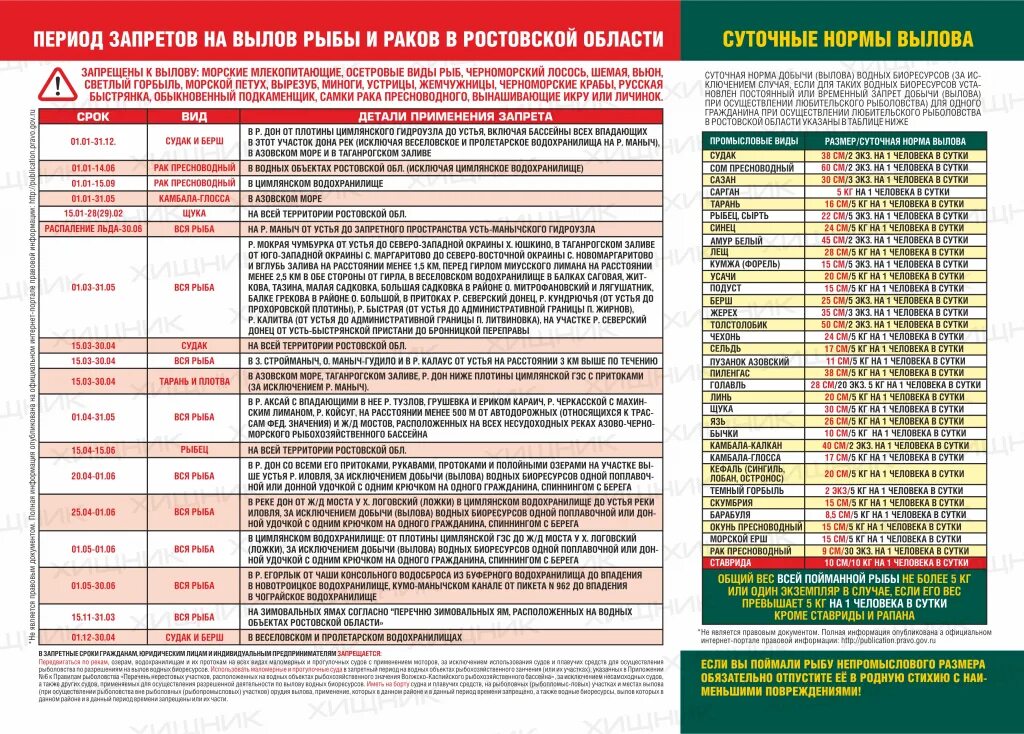 Запрет на ловлю дон. Законодательство о рыболовстве. Штраф за рыбу в нерестовый период. Разрешённый размер вылавливаемой рыбы. Таблица размер рыбы для вылова.