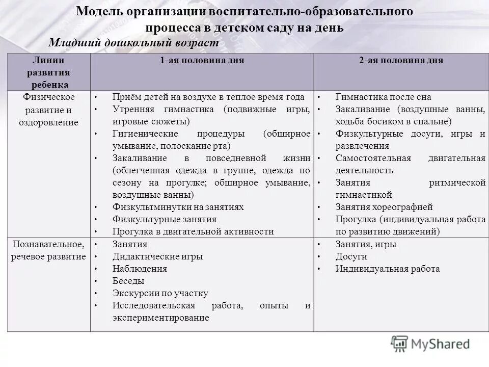 Образовательный маршрут по русскому языку