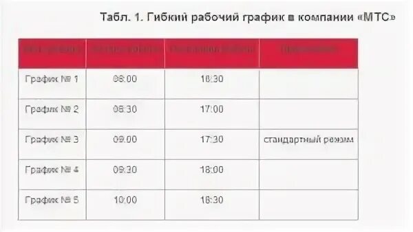 Что значит гибкий график работы