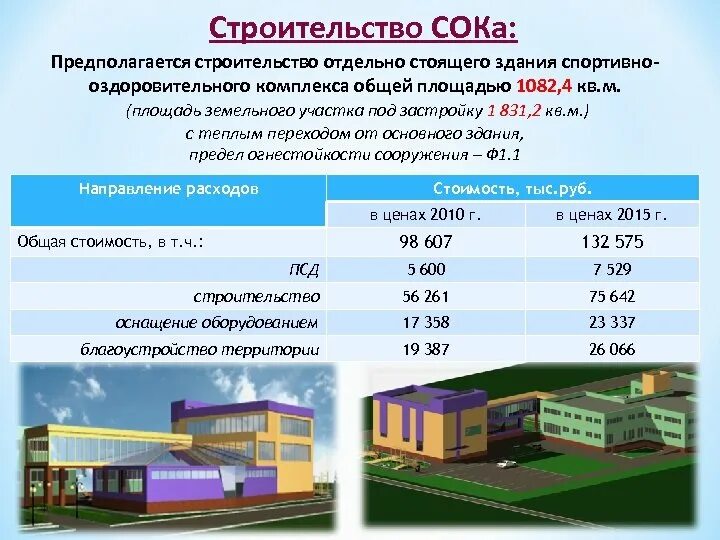 Строительство физкультурно-оздоровительного комплекса. Физкультурно оздоровительный комплекс план. Описание физкультурно оздоровительного комплекса. Инвестиции в строительство спортивно-оздоровительного комплекса. Нормы расходов на спортивные мероприятия