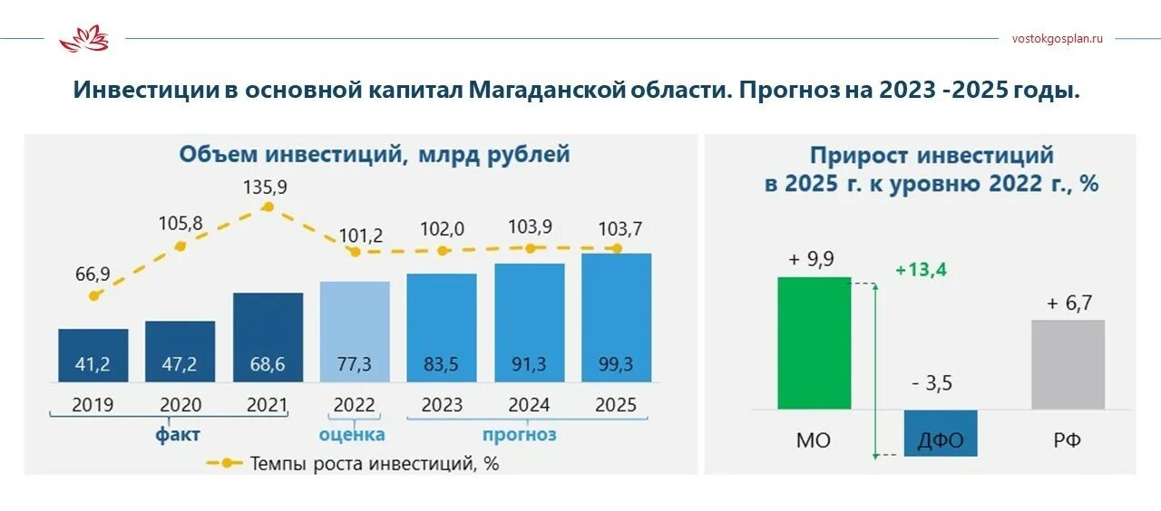 Проблемы экономики 2023. Экономист прогноз на 2023 год. Прогнозирование это в экономике. Бюджет на 2023 год и на плановый период 2024 и 2025 годов. Прогноз золота на 2023.