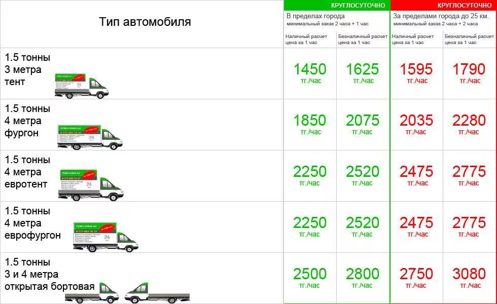 Сколько стоит перевезти 20 тонн