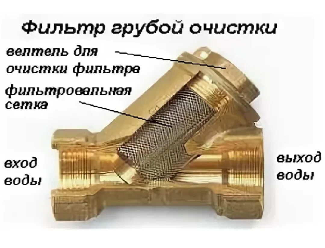 Резьба фильтра грубой очистки. Схема установки косого фильтра грубой очистки. Фильтр грубой очистки для воды диам 160. Фильтр грубой очистки для воды ду60. Фильтр грубой очистки воды кт110 очистка.