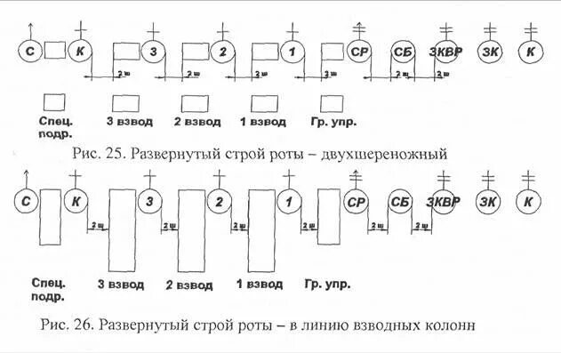 Развернутый Строй роты двухшереножный. Походный Строй роты. Развёрнутый и походный Строй роты. Развернутый и походный Строй взвода. Движение взвода