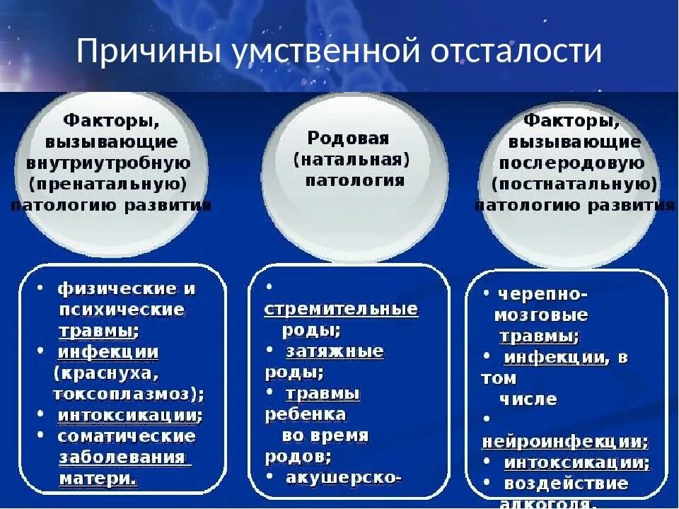 Причины возникновения умственной отсталости. Факторы возникновения олигофрении. Причины умственной отсталости у детей. Умственная отсталость причи.