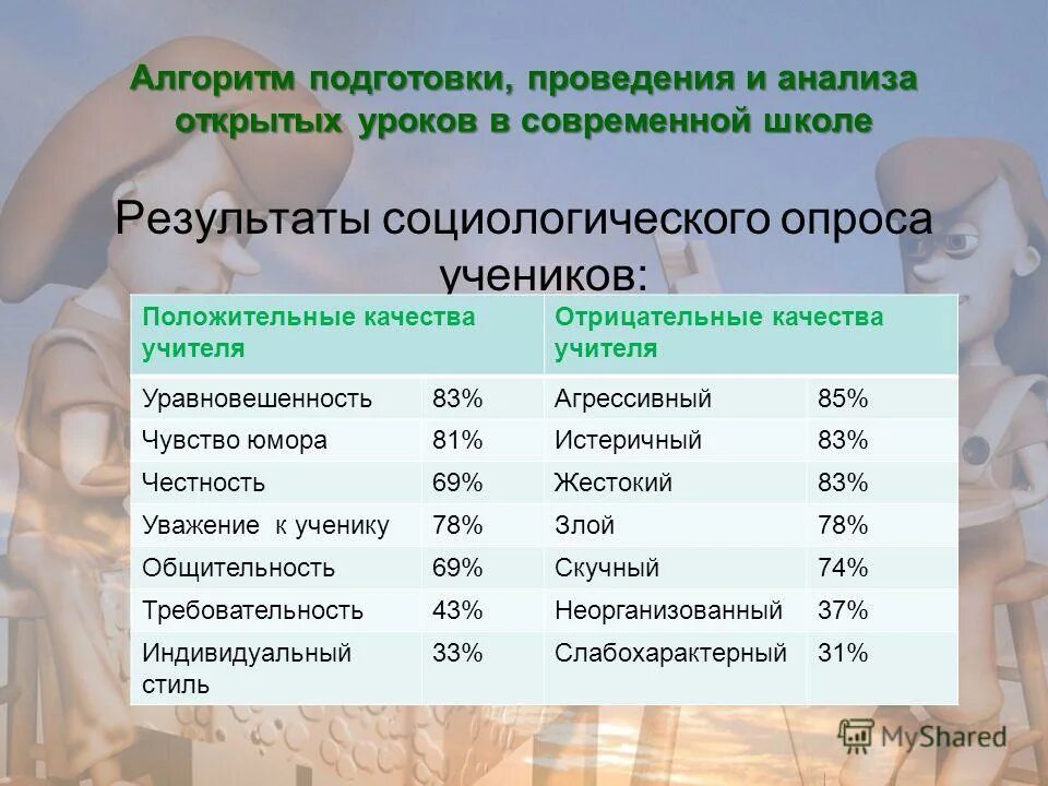 положительные черты чичикова. положительные и отрицательные качества весов. чаша весов перевесила. 3 плохих качества человека. отрицательные качества весов.