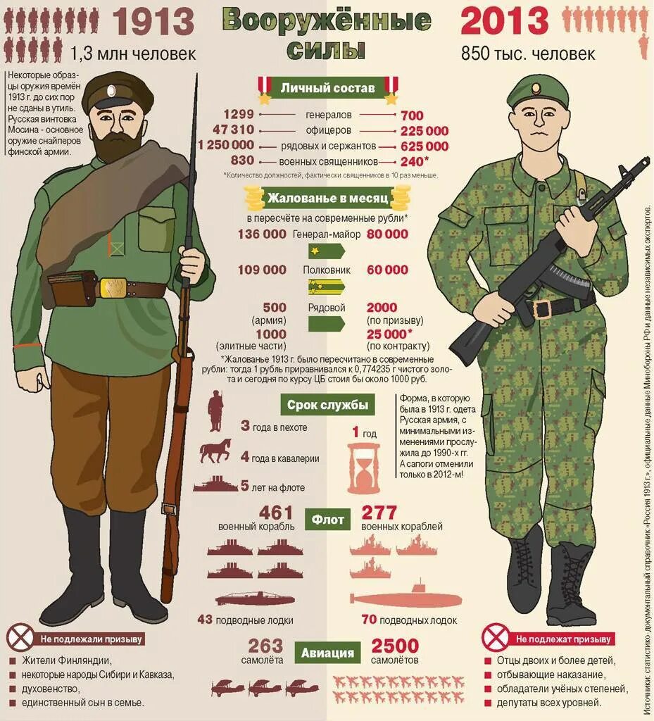 Сколько человек должно быть в наряде
