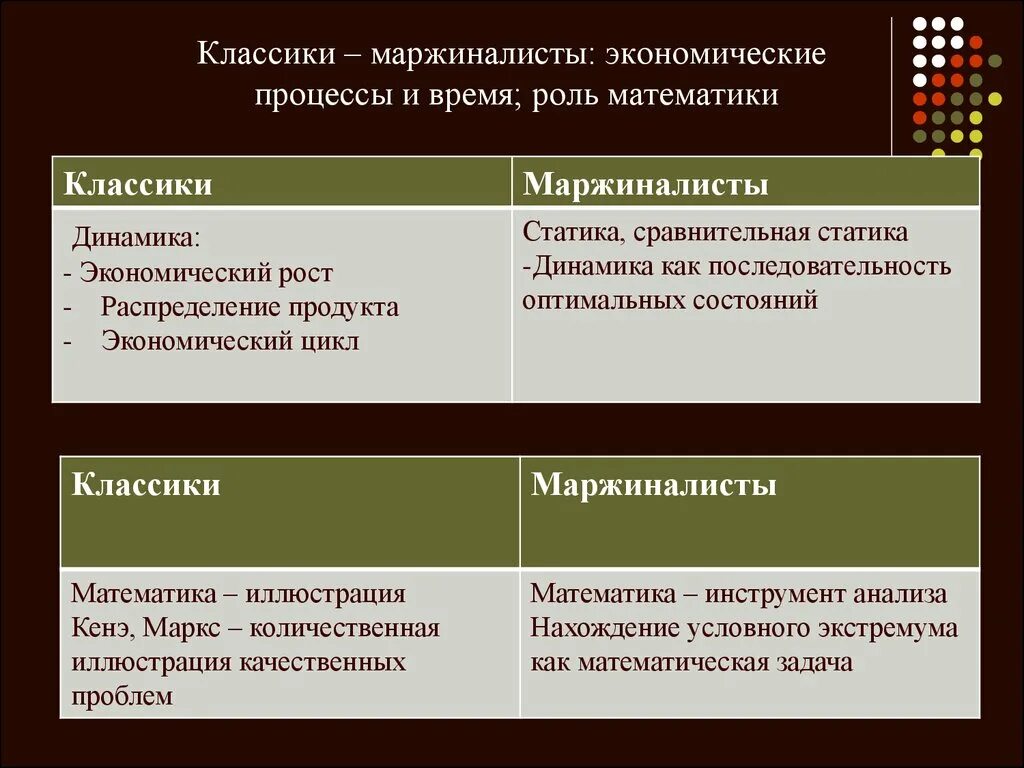 МАРЖИНАЛИСТЫ. Маржинализм представители. Маржиналистская концепция. МАРЖИНАЛИСТЫ картинки.