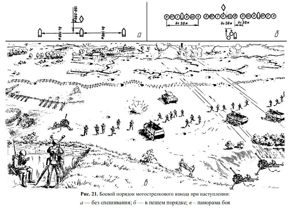 Мотострелковый танковый взвод в наступлении. Тактика ведения боя мотострелкового взвода в наступлении. Танковый взвод в наступлении схема. Боевой порядок мотострелкового взвода в наступлении схема. Задания поля сражений