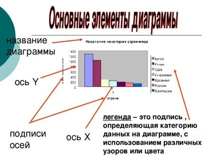 Дал имя диаграммы
