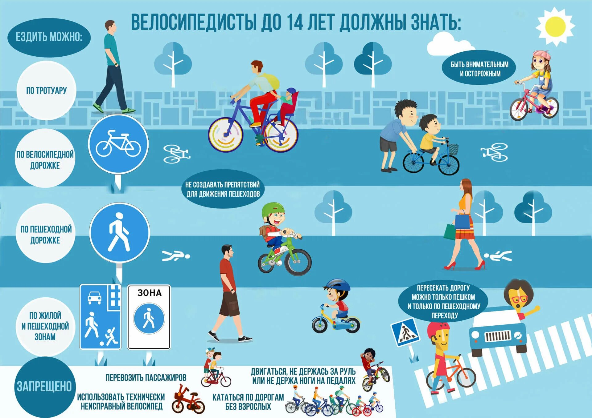 7 правил велосипедиста. ПДД для велосипедистов для детей до 14 лет. Правила для велосипедистов. ПДД велосипед для детей. Правила для велосипедистов для детей.