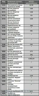 Коды ошибок фольксваген дизель