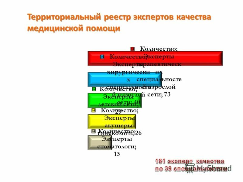 реестр экспертов качества