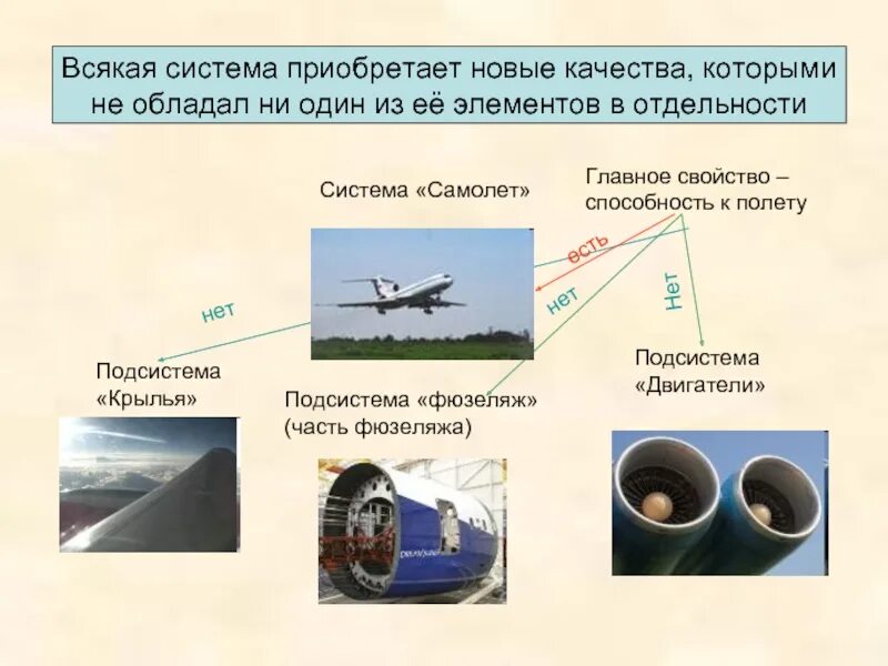 Какой энергией обладает самолет