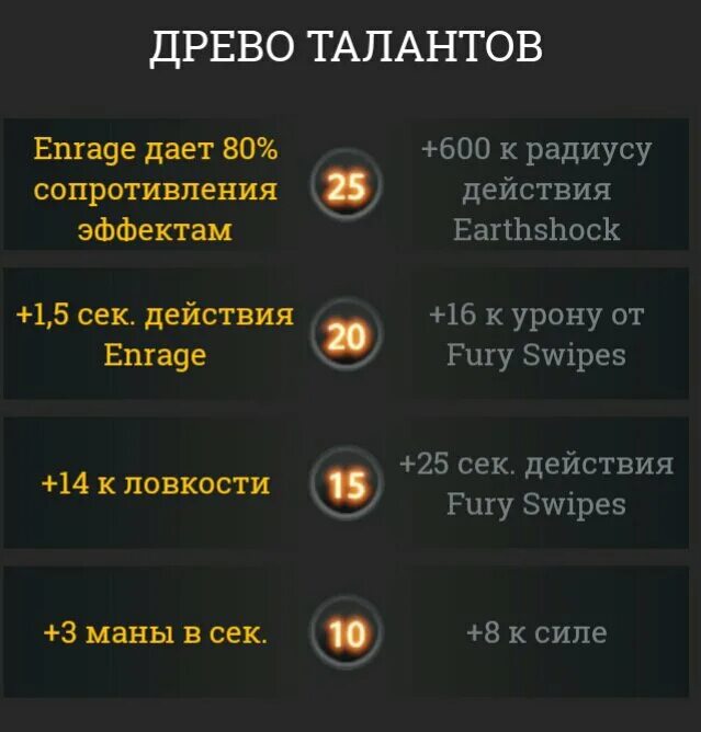 Дерево талантов дота 2. Мы ищем таланты картинка. 3 13 10 таланты. Битва замков сборки героев таланты. Битва замков таблица талантов.