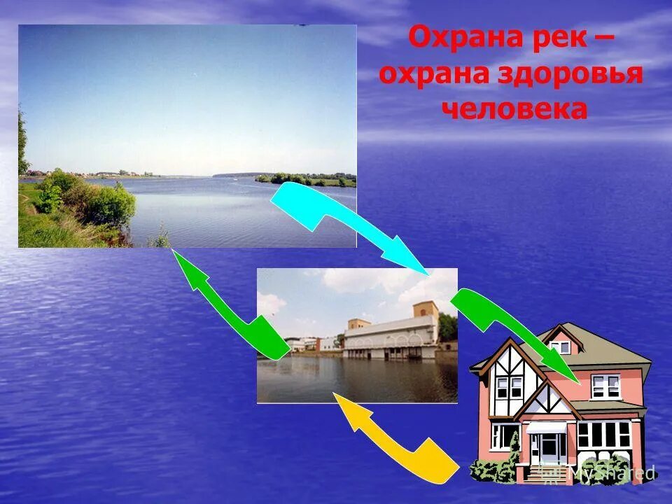 Охрана рек. Охрана реки Волги человеком. Охрана водоемов Краснодарского края. Как охранять реки.