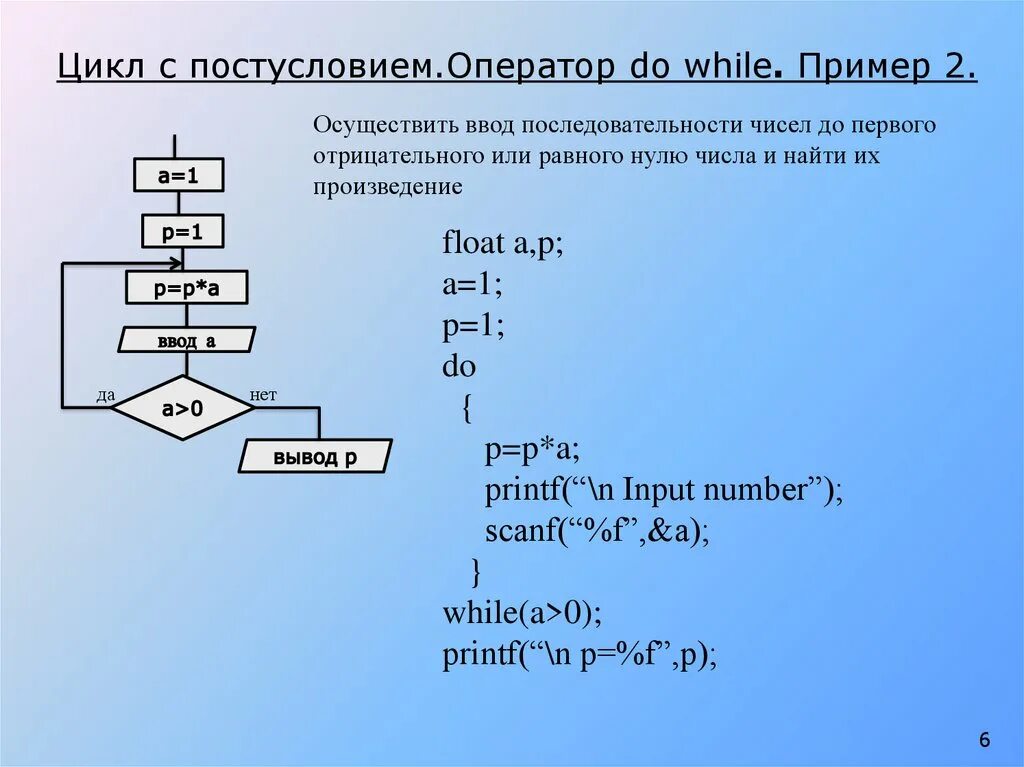 Цикл с постусловием. Цикл с постусловием примеры. Оператор цикла с постусловием. Цикл while.