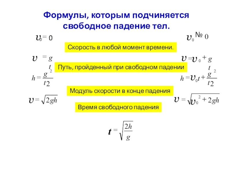 Движение в воде ускорение. Формула скорости при ускорении свободного падения. формула скорости свободного падающего тела. скорость падения тела формула. движение с ускорением свободного падения формулы.